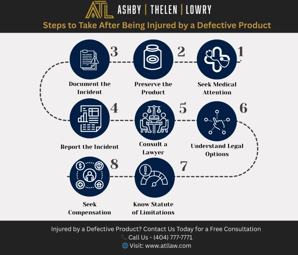 This infographic shows that Steps to Take After Being Injured by a Defective Product